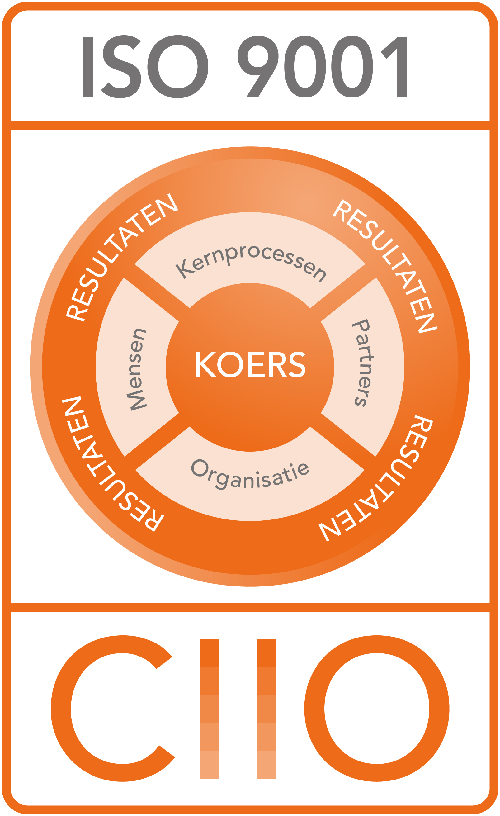 Link naar informatie over CIIO certificering